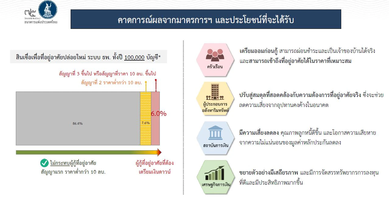 สินเชื่อบ้าน ที่ไหนดี