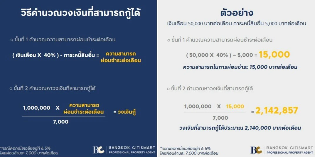 คำนวนความสามารถในการกู้บ้าน