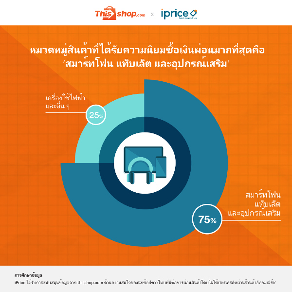 ช้อปสินค้าออนไลน์