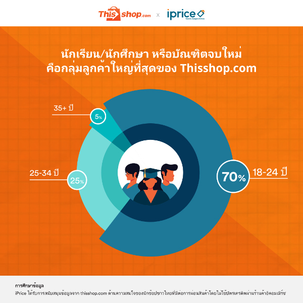 ช้อปสินค้าออนไลน์