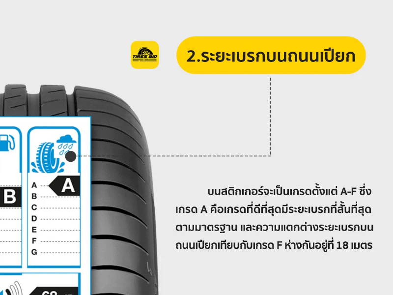 สัญลักษณ์ยางรถยนต์ประหยัดน้ำมัน