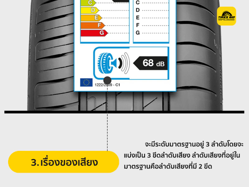 สัญลักษณ์ระดับเสียงยางรถยนต์