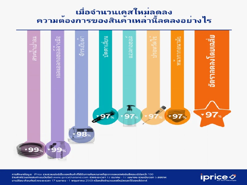 หลังโควิด-19