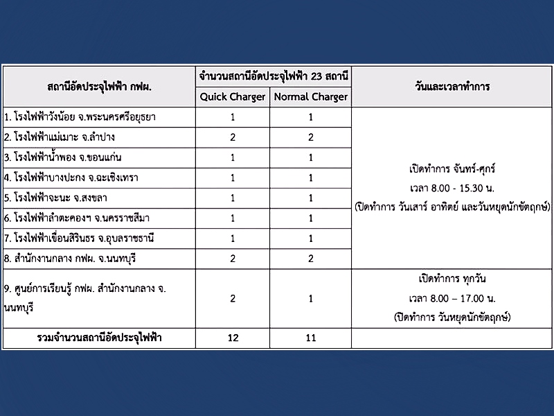 รถยนต์ไฟฟ้า