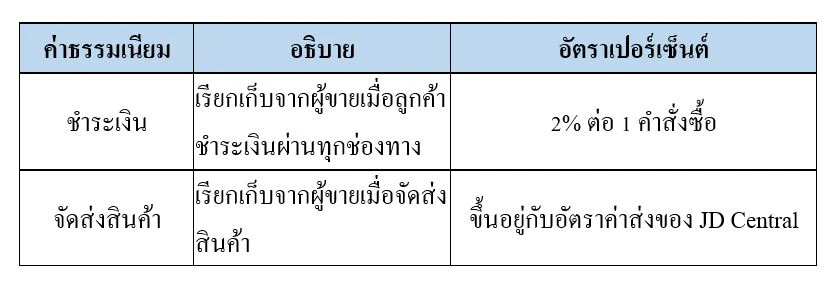 ค่าธรรมเนียม JD Central 