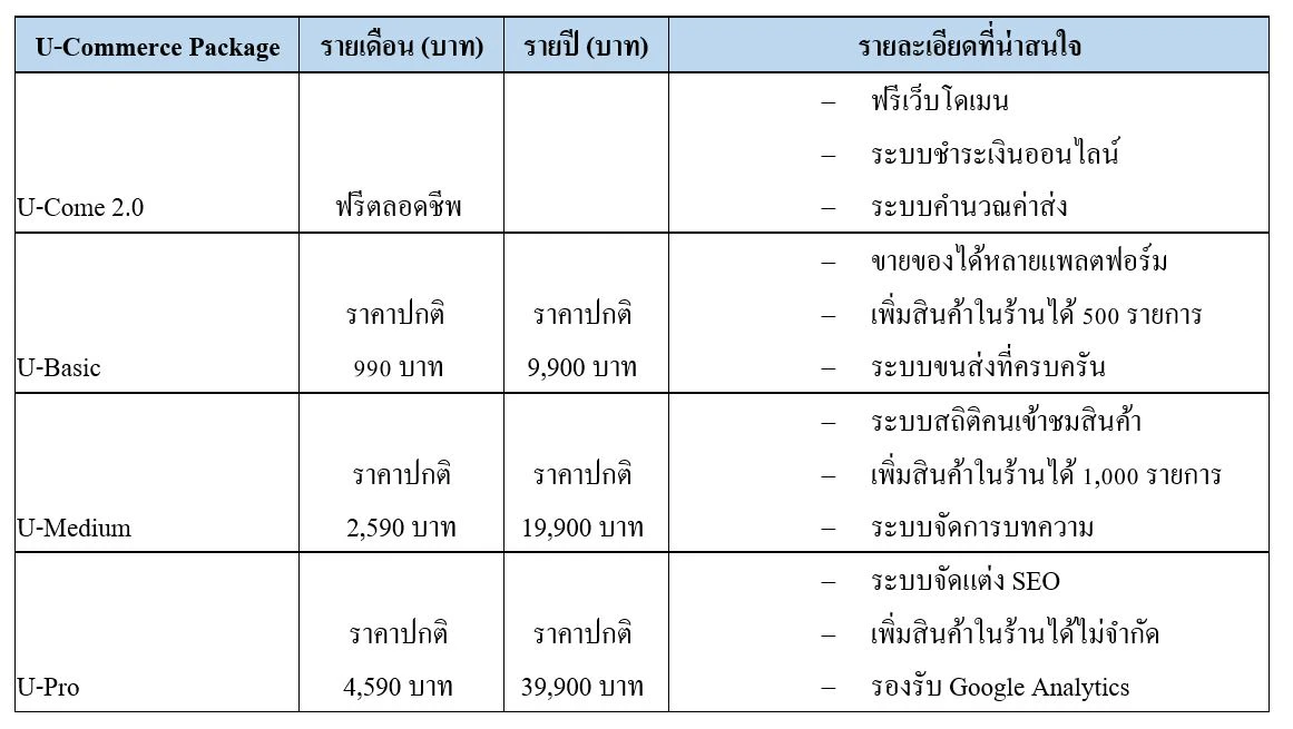 ค่าธรรมเนียม Tarad.com (ตลาดดอทคอม) 