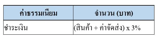 ค่าธรรมเนียม We Love Shopping