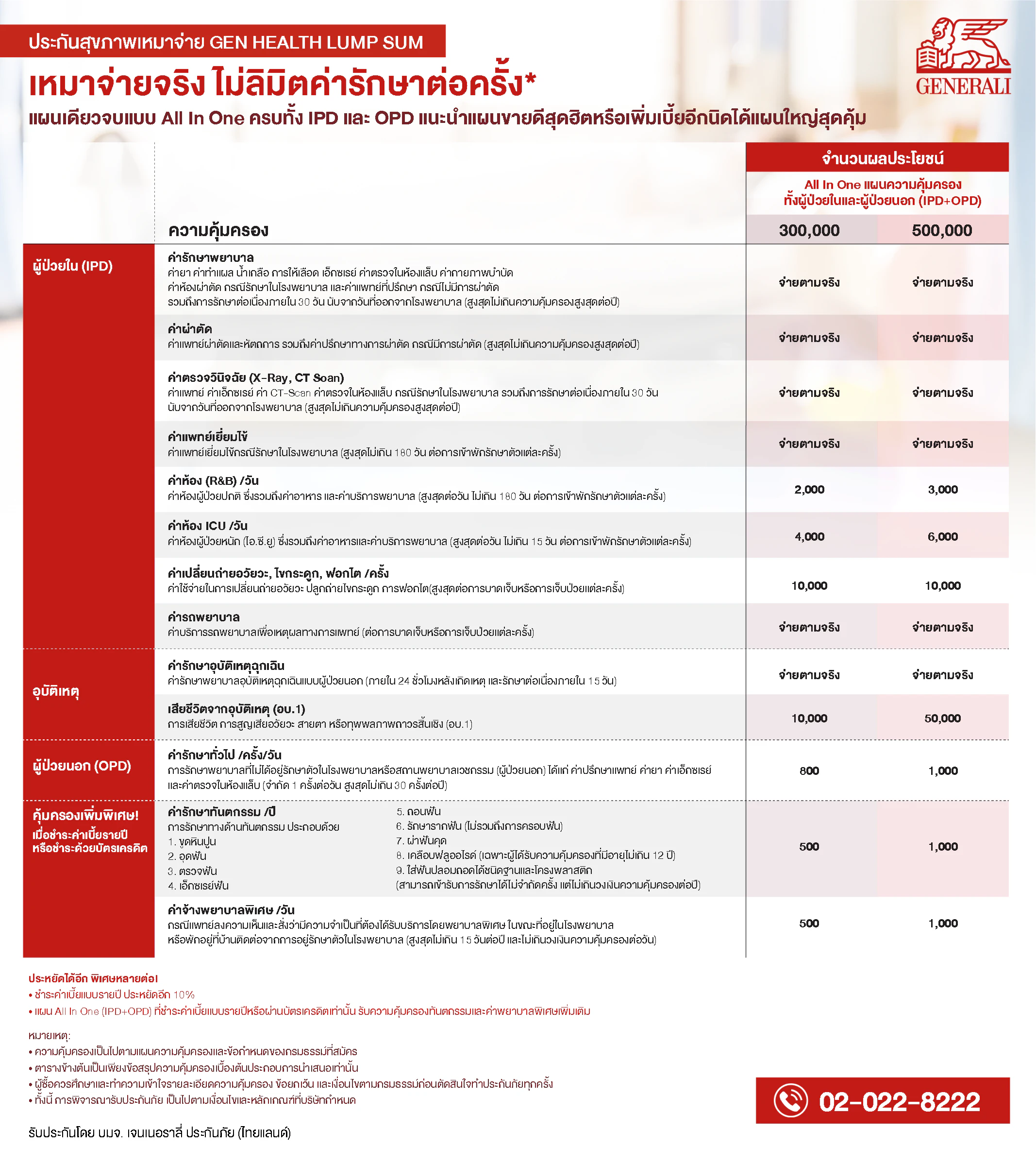 แผนประกันสุขภาพ generali