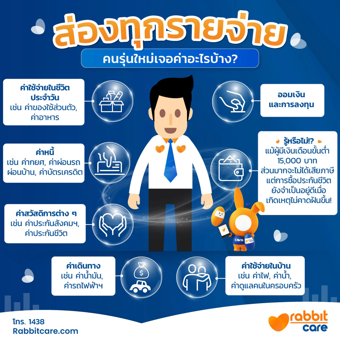 ค่าใช้จ่ายคนรุ่นใหม่