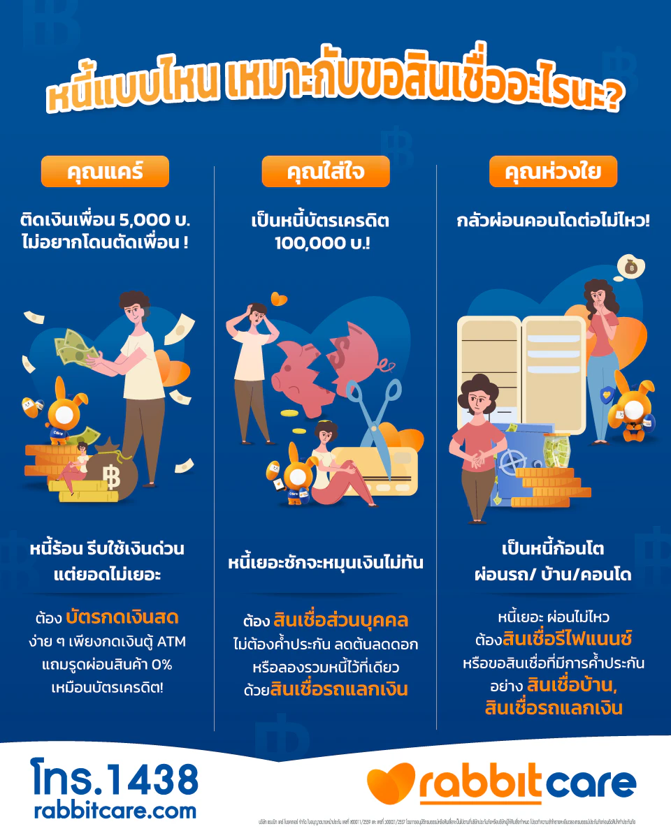 สินเชื่อปลดหนี้