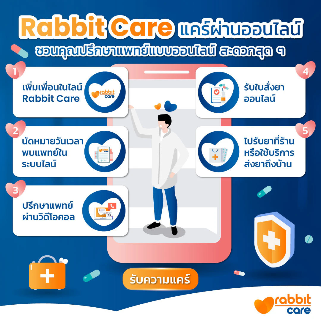 บริการปรึกษาแพทย์ผ่านวีดีโอคอล (Health Caresultant)