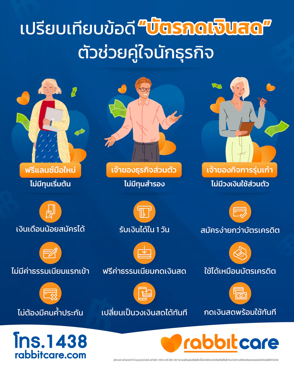 บัตรกดเงินสดดีไหม สมัครยากหรือเปล่า