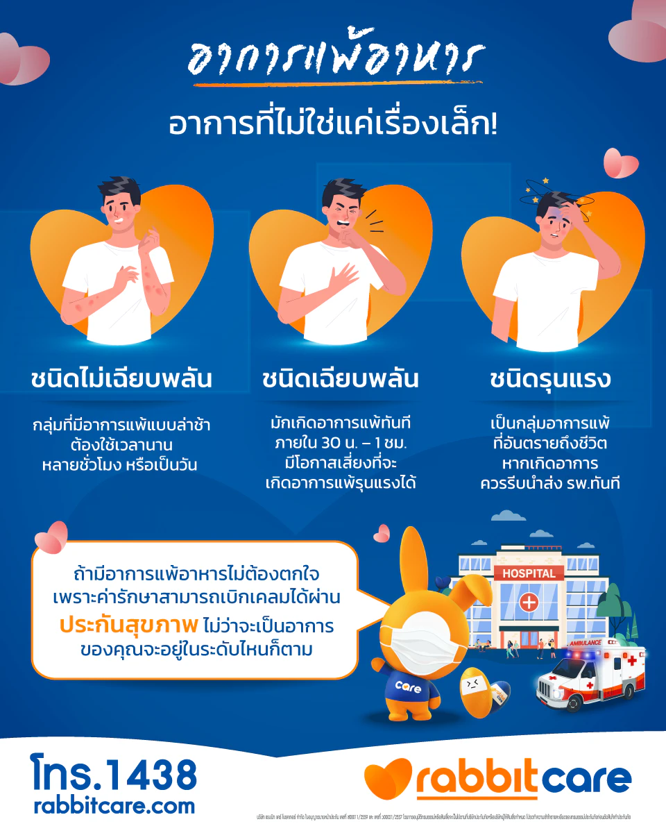 อาการแพ้อาหารมีกี่ระดับ