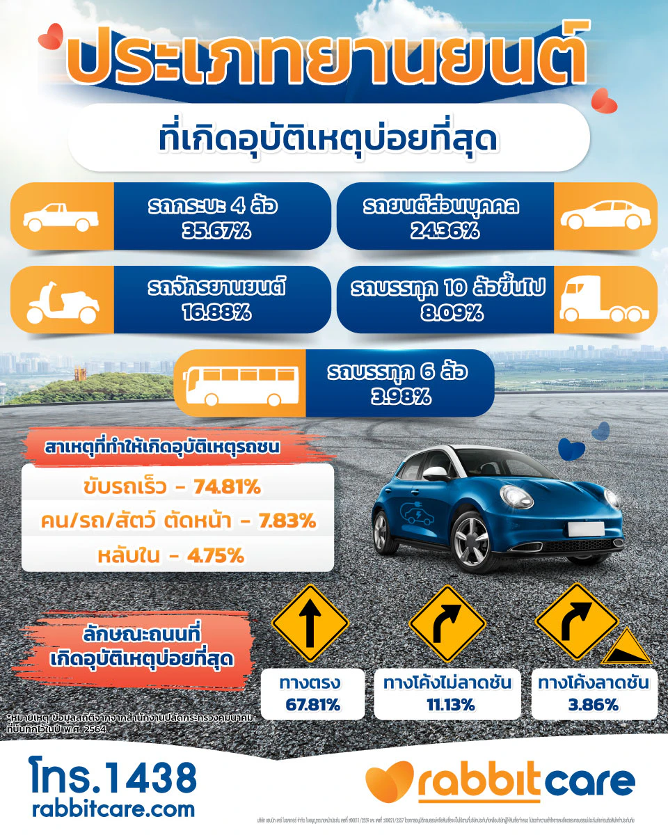 สถิติอุบัติเหตุบนถนน