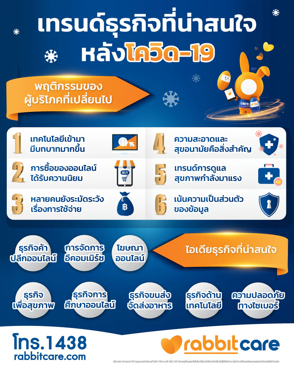 อินโฟกราฟิกเทรนด์ธุรกิจที่น่าสนใจ