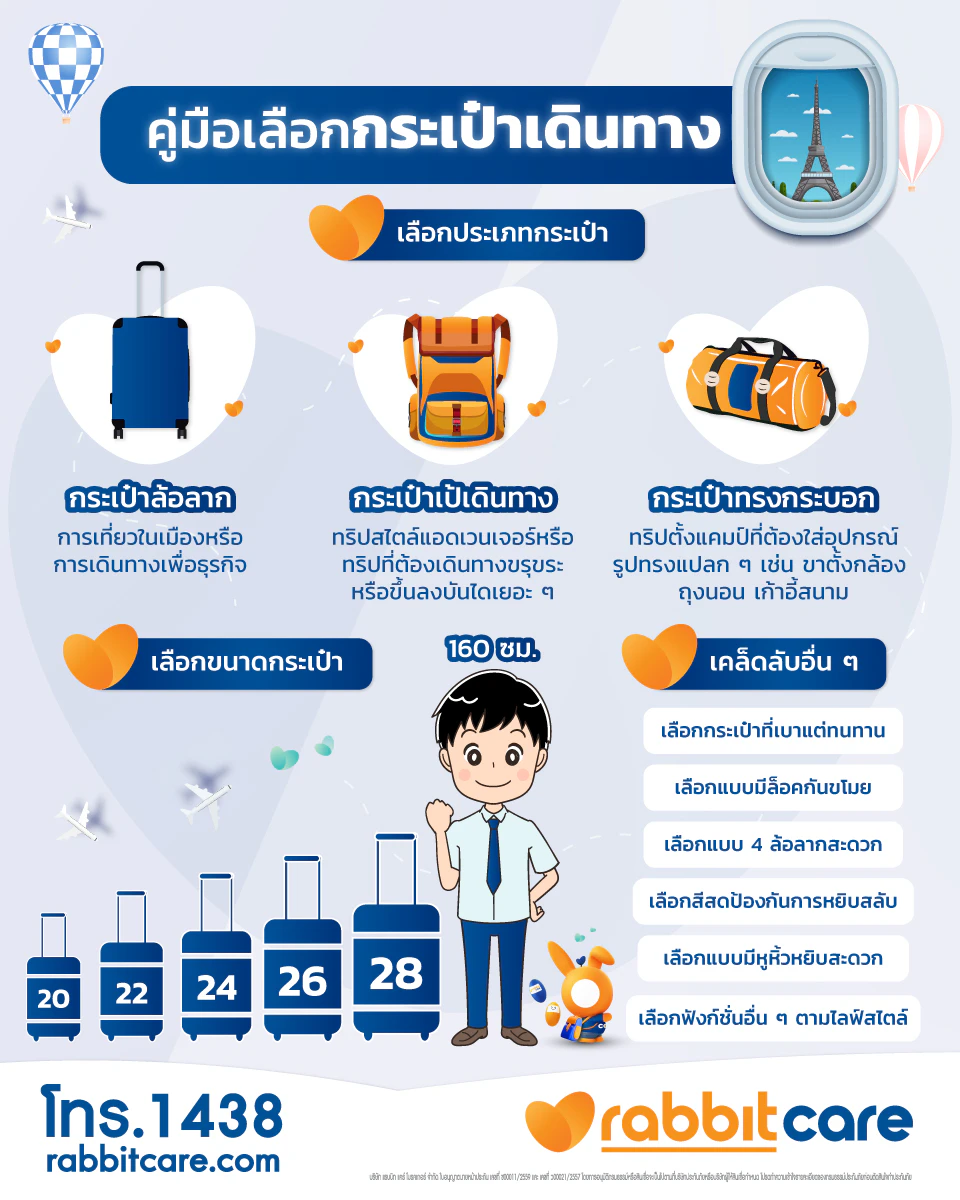 กระเป๋าเดินทาง 20 นิ้ว เทียบกับคน กระเป๋าเดินทาง 24 นิ้ว เทียบกับคน กระเป๋าเดินทาง 28 นิ้ว เทียบกับคน