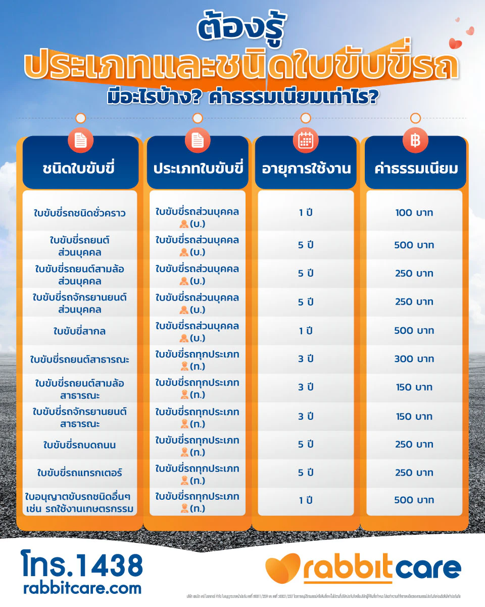 ใบขับขี่มีกี่ประเภท อะไรบ้าง?