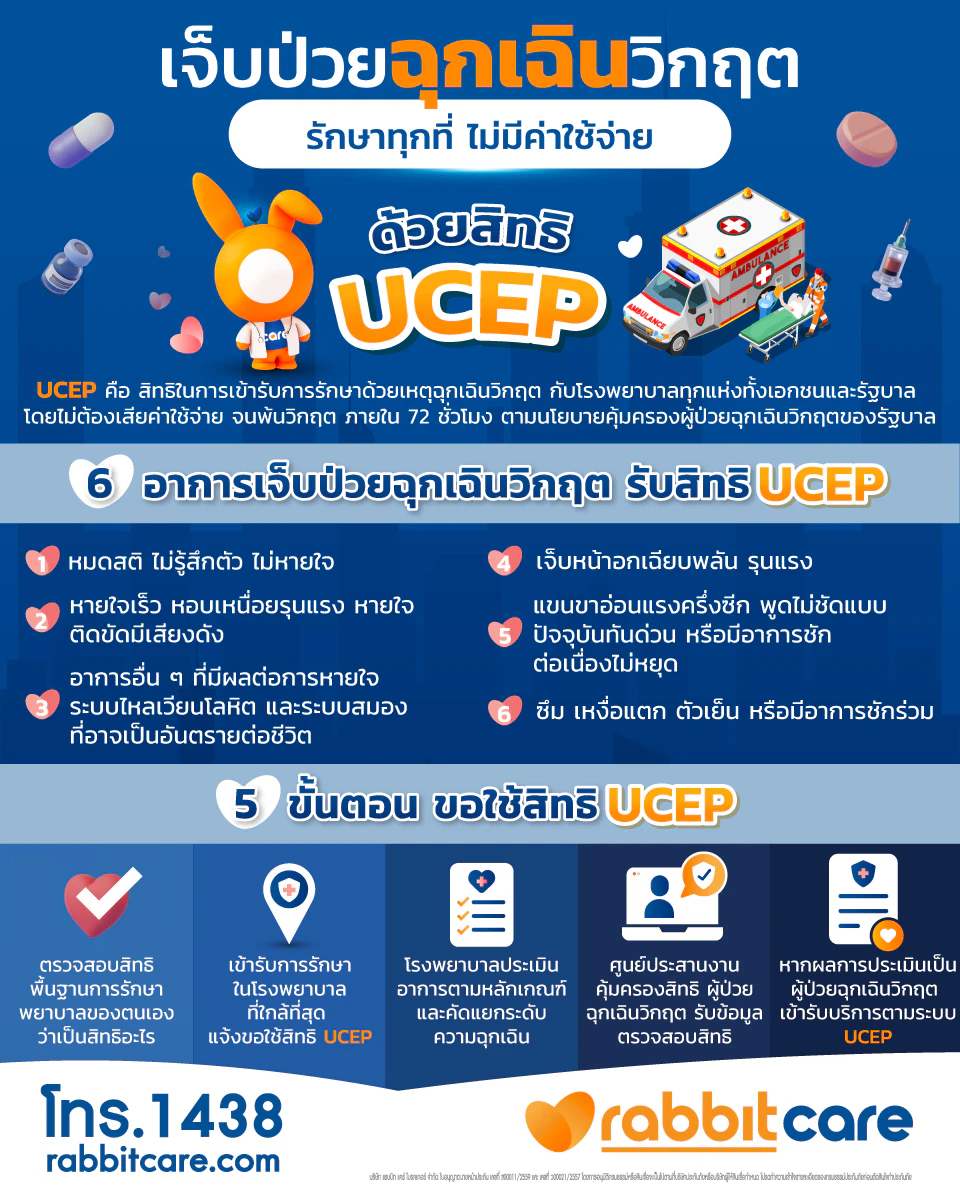6 อาการเจ็บป่วยฉุกเฉิน ขอใช้สิทธิ UCEP ได้