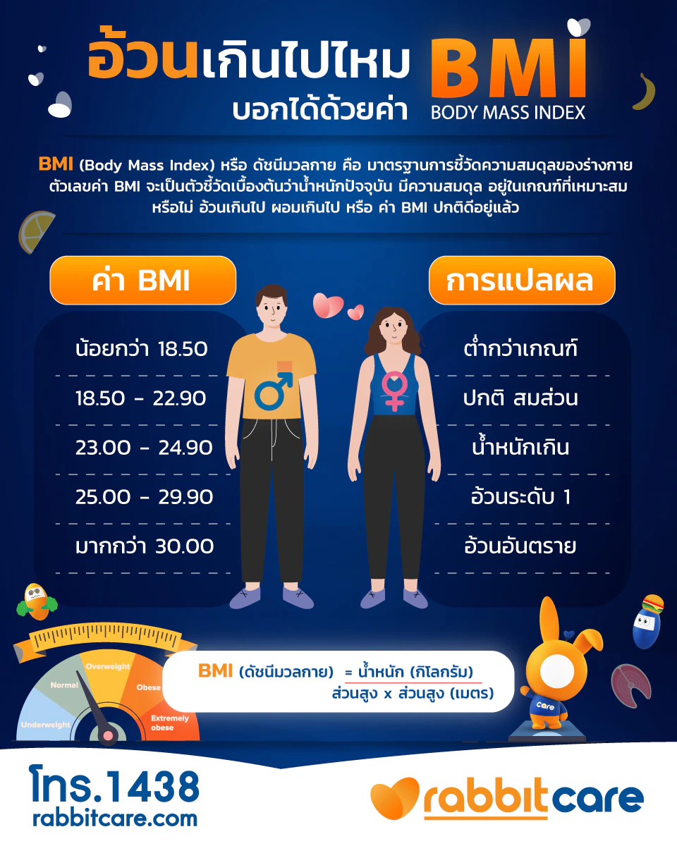 ค่า bmi ปกติ ค่า bmi หญิง ค่า bmi ชาย ดัชนีมวลกาย