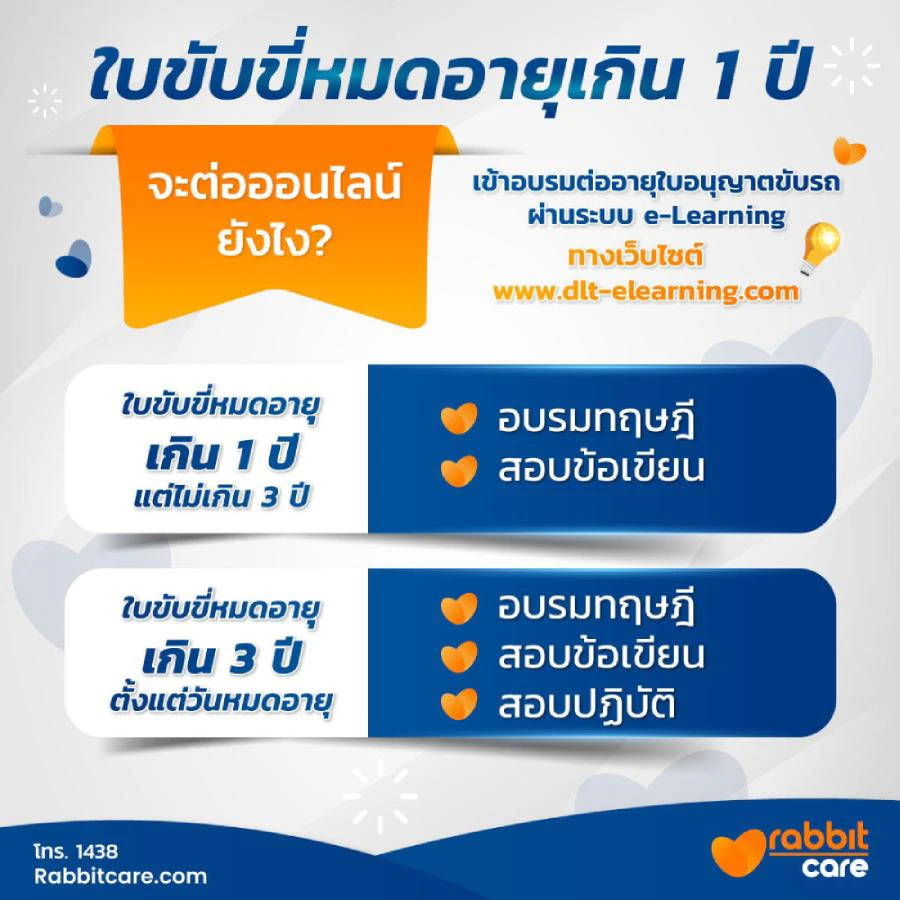 ใบขับขี่ออนไลน์ หมดอายุเกิน 1 ปี ก็ต่อได้
