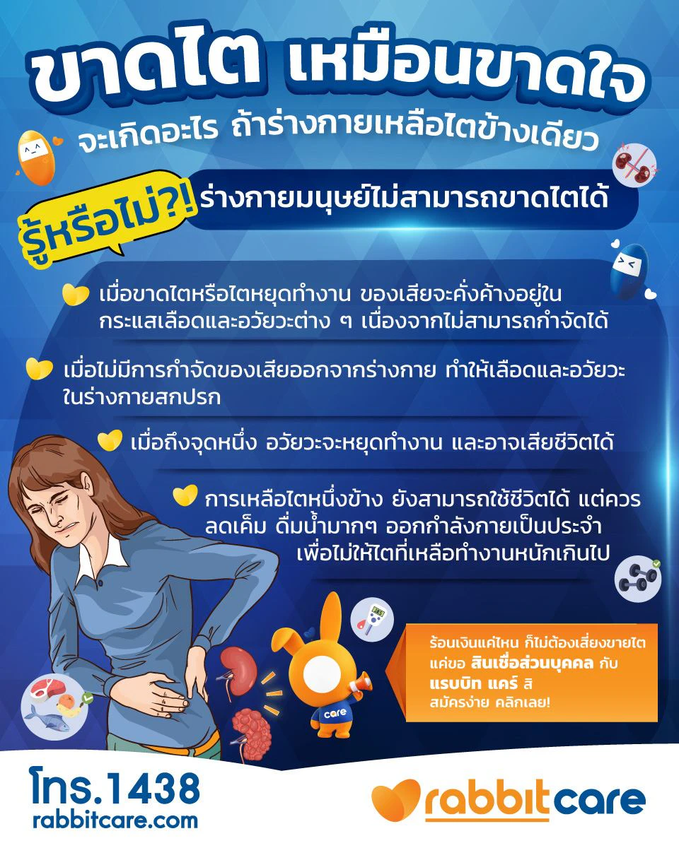 ขายไต อันตรายไหม