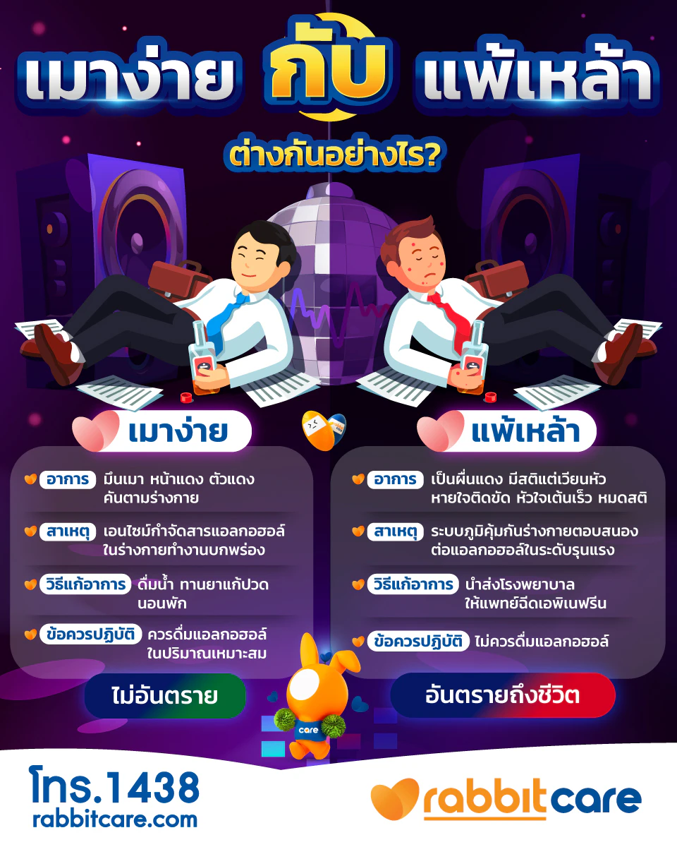 แพ้แอลกอฮอล์