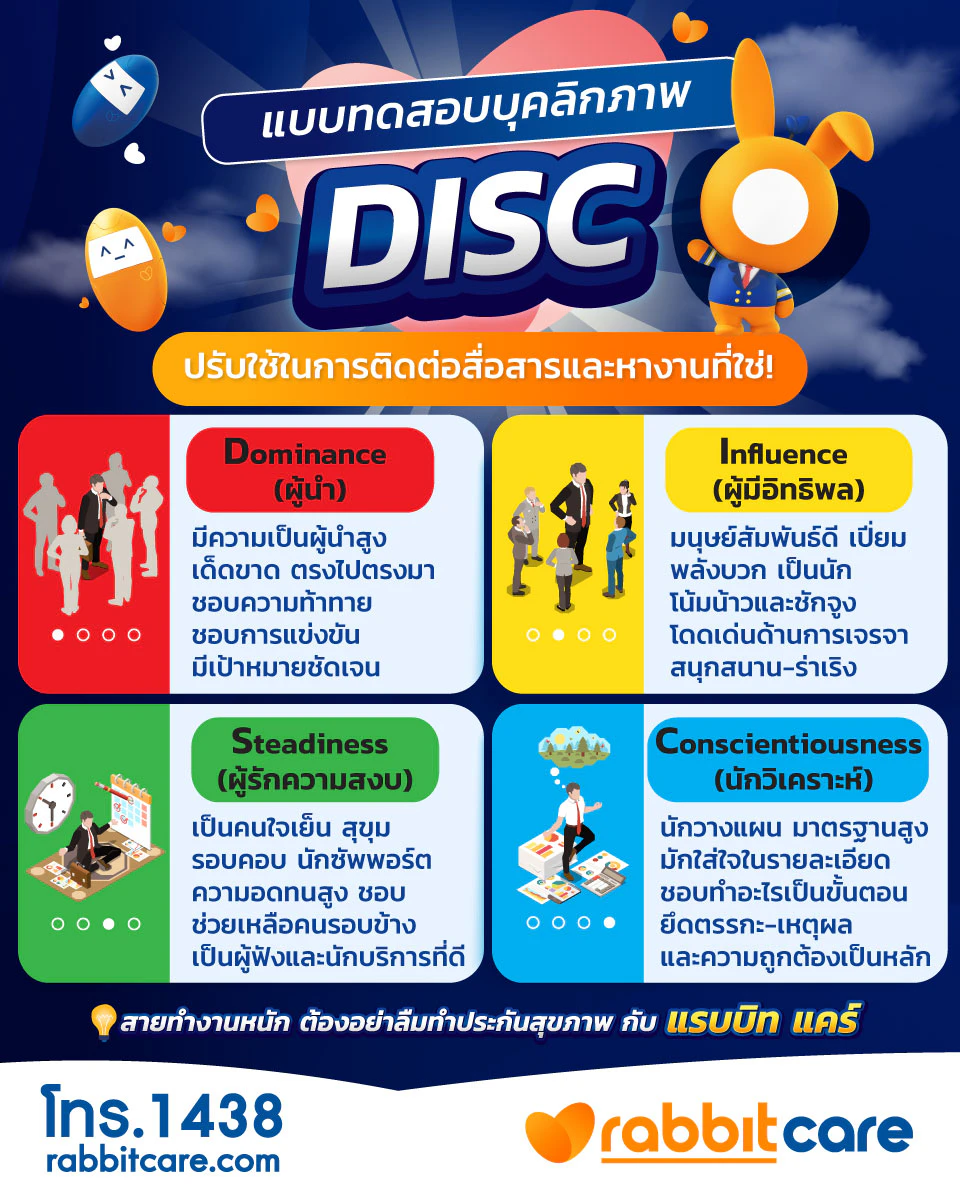 ลักษณะบุคลิกภาพ ตามแบบทดสอบบุคลิกภาพ DISC