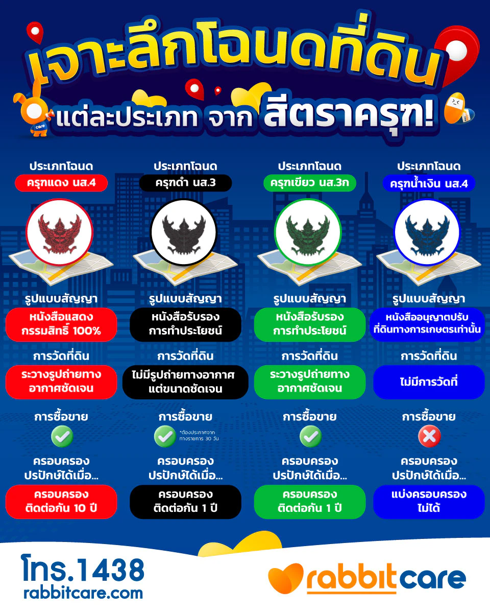 โฉนดที่ดิน สีครุฑ