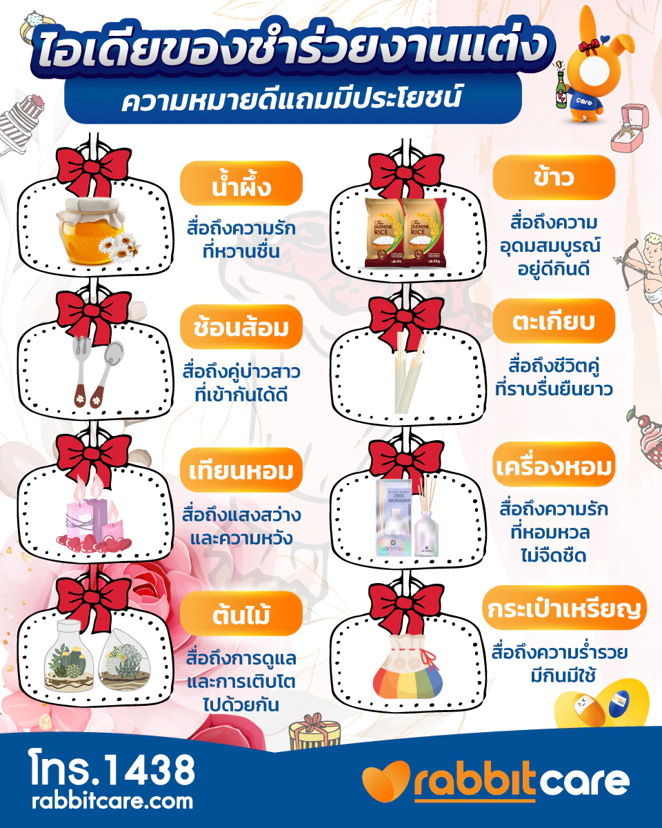 รวมไอเดียของชำร่วยงานแต่งความหมายดี น้ำผึ้ง ข้าว ช้อนส้อม ตะเกียบ เทียนหอม เครื่องหอม ต้นไม้ กระเป๋าเหรียญ