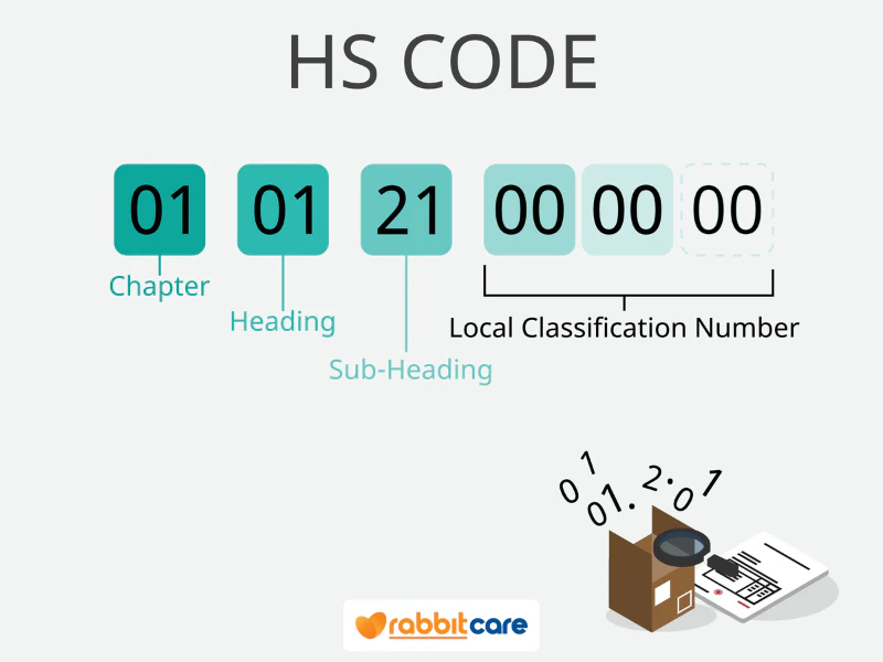 HS Code