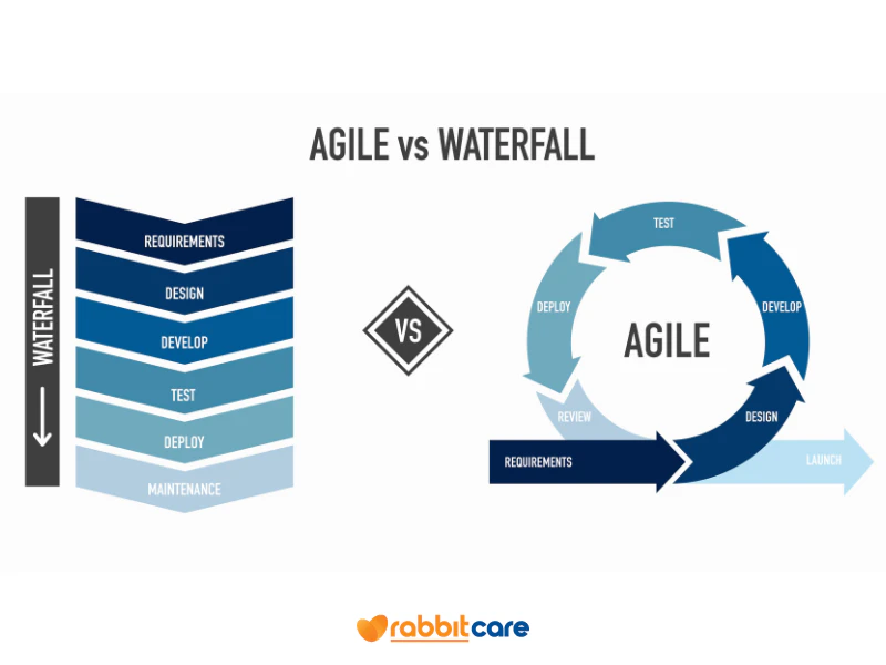 waterfall vs agile