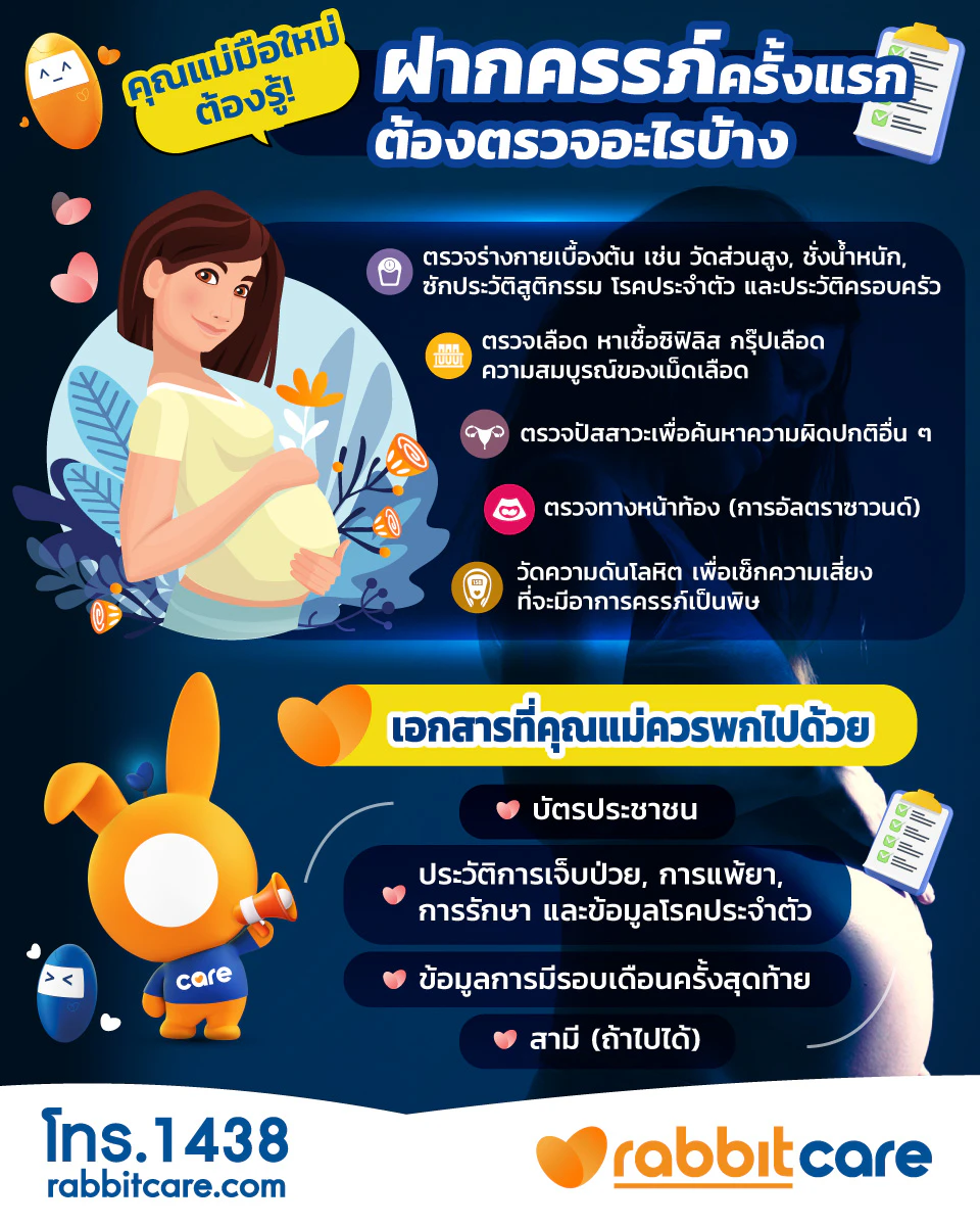 ฝากครรภ์ ราคา