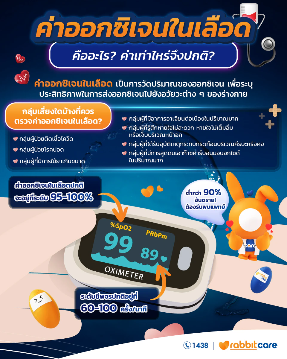 ค่าออกซิเจนในเลือด
ออกซิเจนในเลือด
