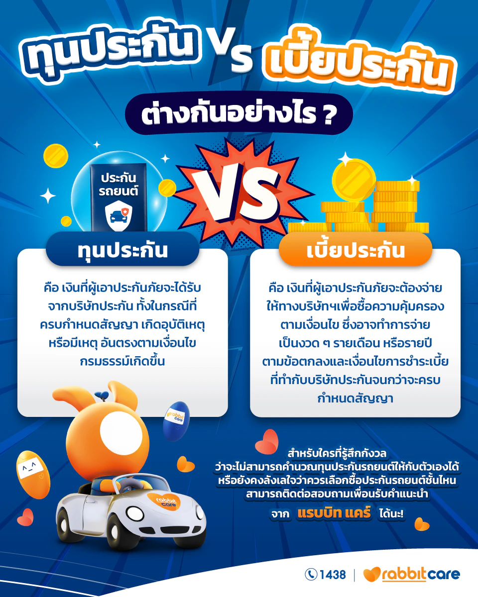 ทุนประกันรถยนต์ : คู่มือฉบับสมบูรณ์เพื่อความเข้าใจและการเลือกที่คุ้มค่า