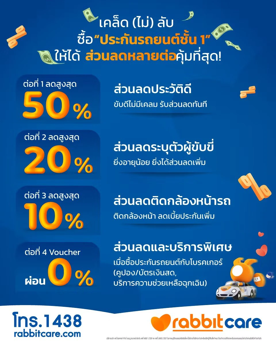 เคล็ดลับซื้อประกันรถยนต์ให้ได้ส่วนลด