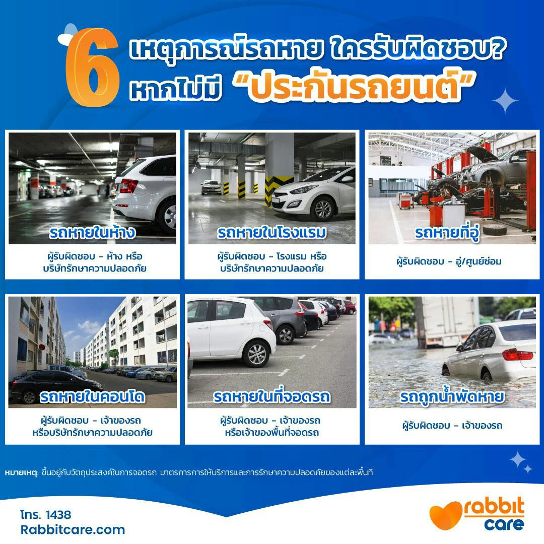 6 เหตุการณ์รถหาย ใครต้องรับผิดชอบ