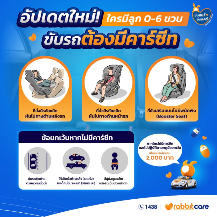 ที่นั่งนิรภัยสำหรับเด็กคาร์ซีท