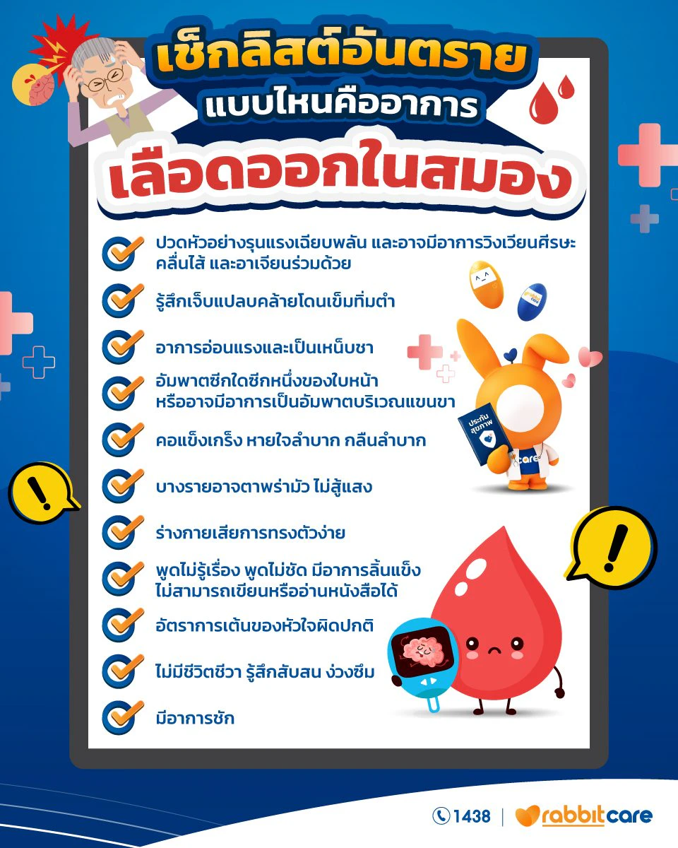 เลือดออกในสมอง อาการ