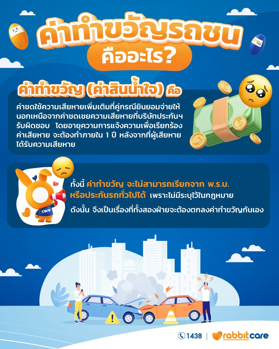 ค่าทำขวัญรถชน