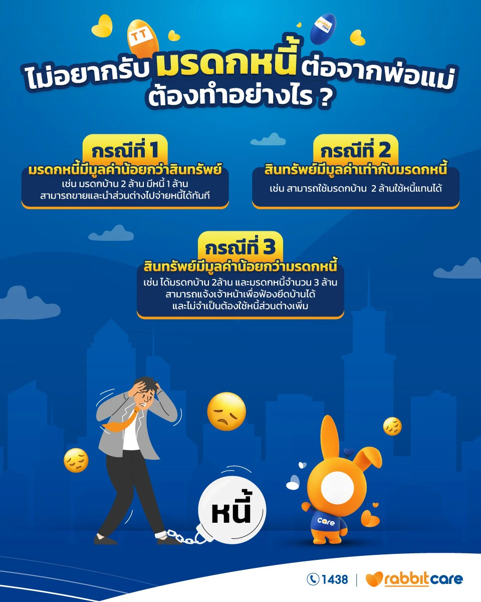 มรดกหนี้ คือ