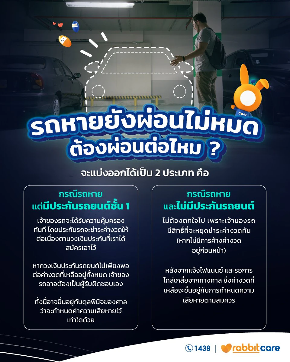 รถหายยังผ่อนไม่หมด