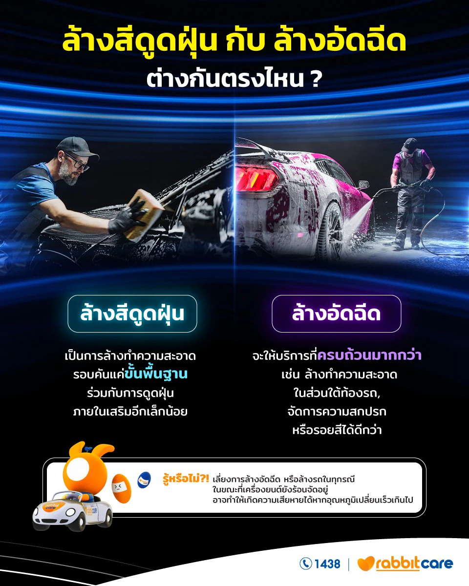 ล้างอัดฉีด