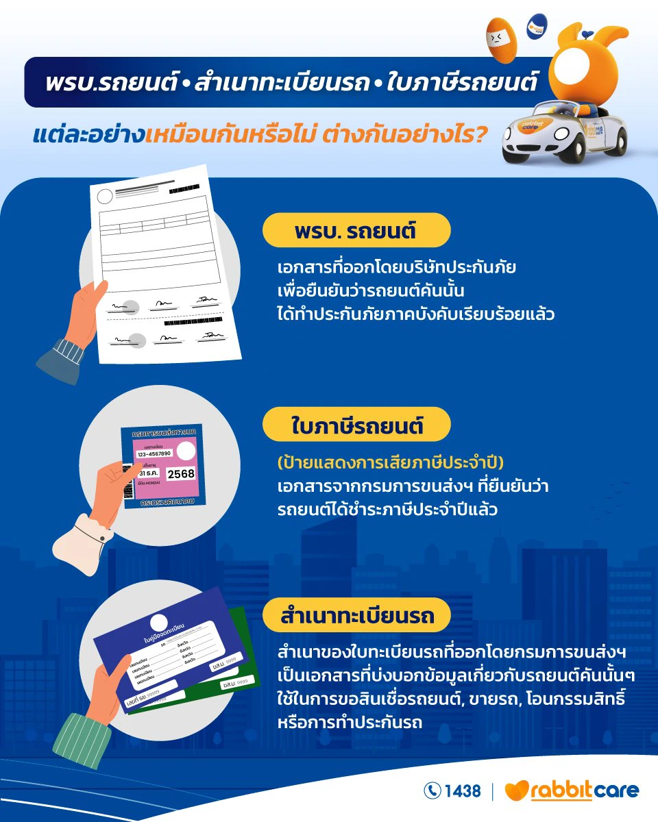 ตัวอย่าง พรบ รถยนต์