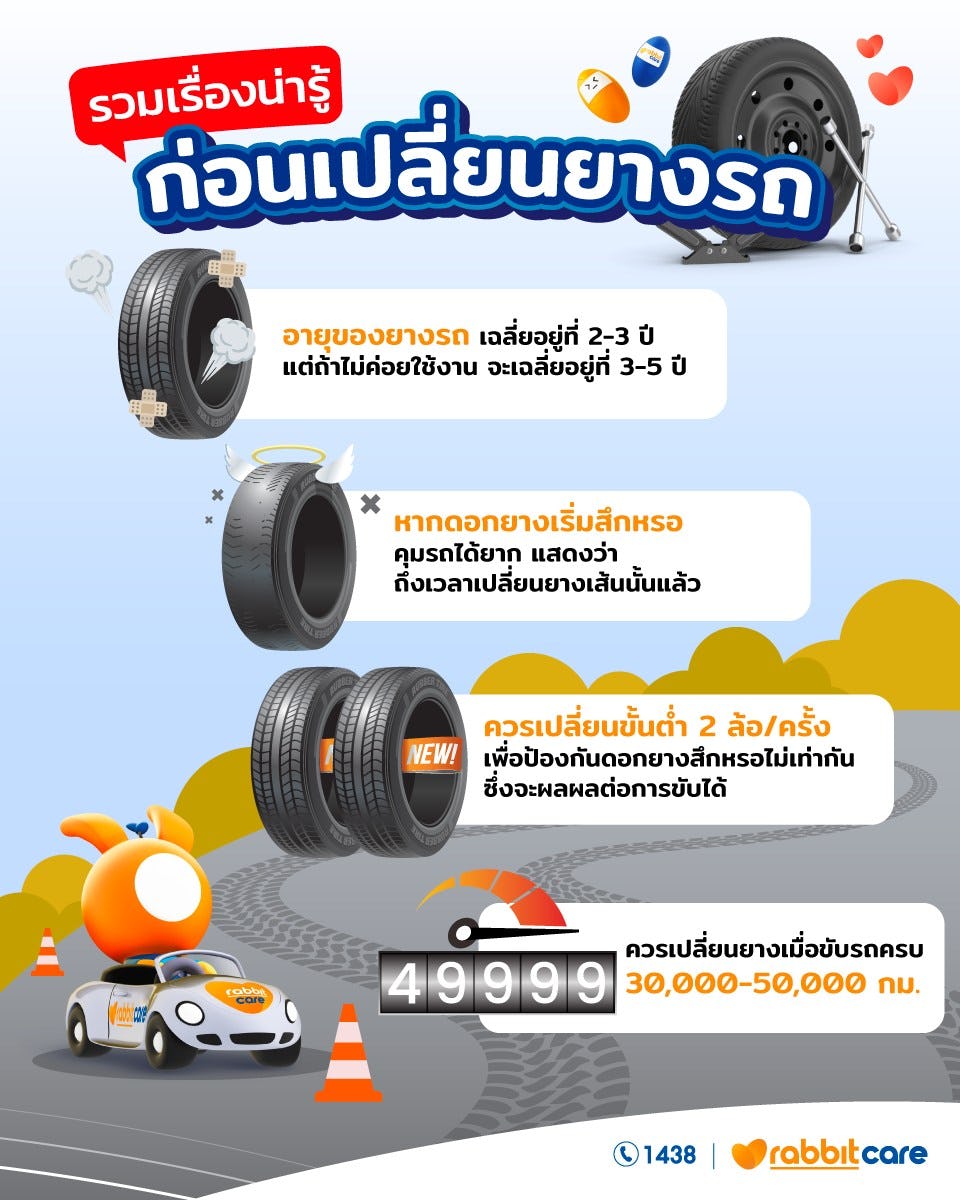 เปลี่ยนยางรถยนต์ราคาเท่าไหร่