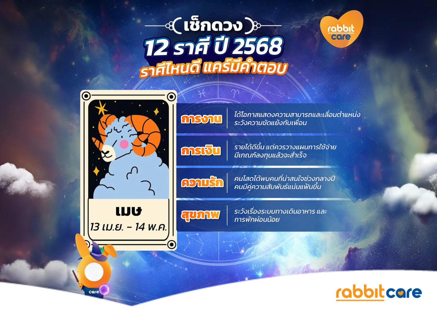 ดวงประจำปี 2568 ราศีเมษ
