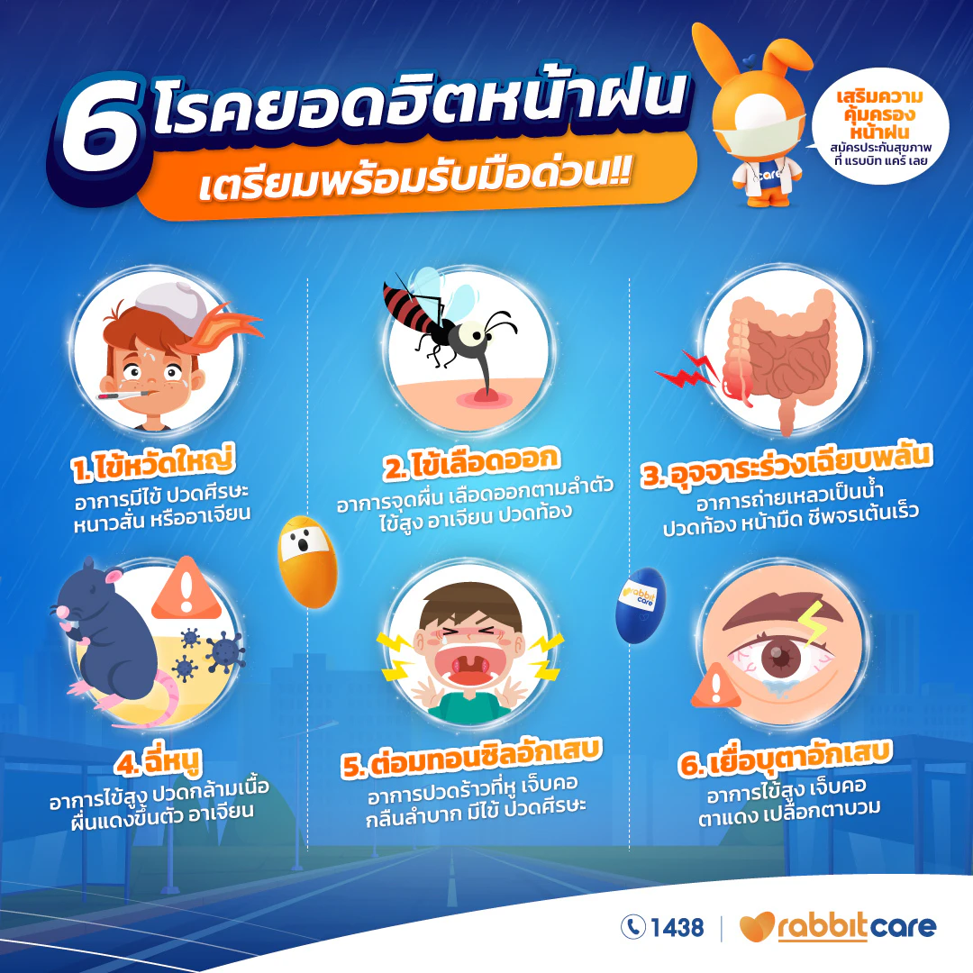 โรคยอดฮิตหน้าฝน