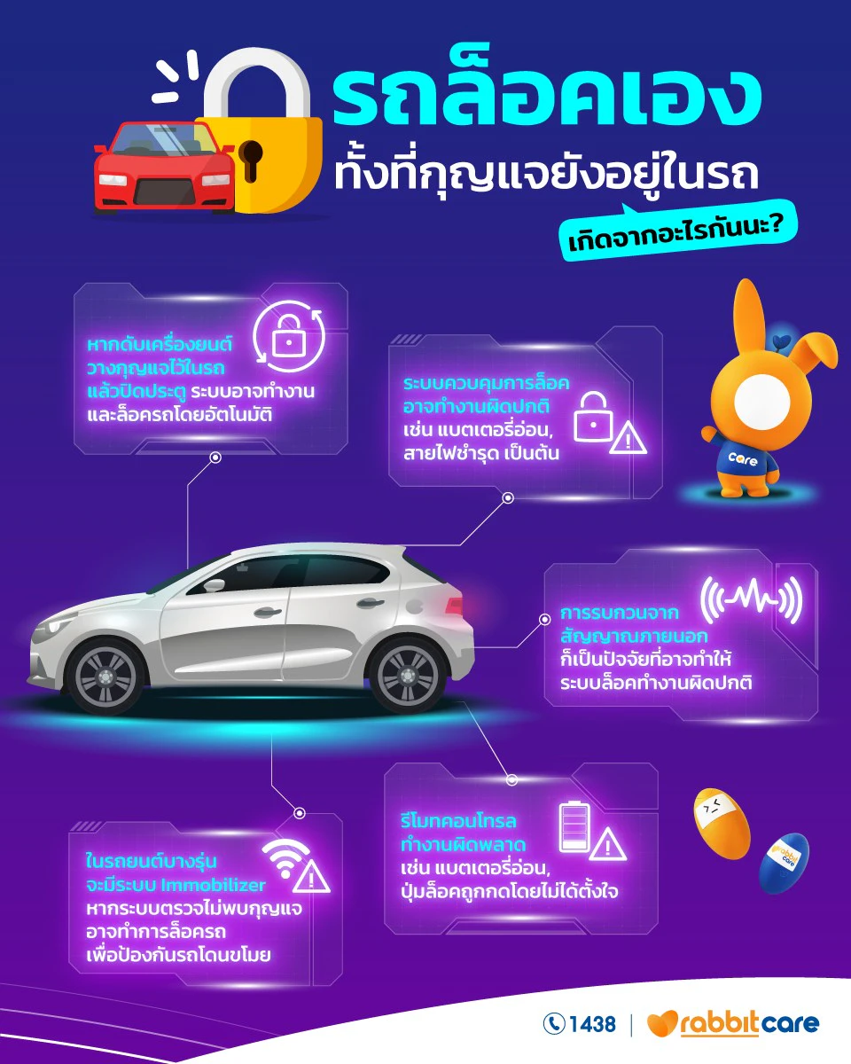 ลืมกุญแจไว้ในรถ รถล็อคเอง