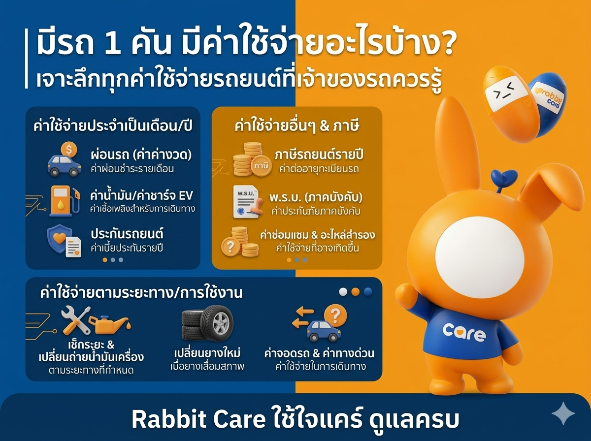 รถ 1 คัน มีค่าใช้จ่ายอะไรบ้าง?