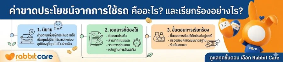วิธีเรียกร้องค่าขาดประโยชน์