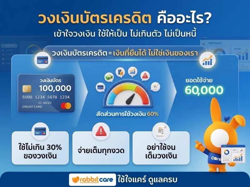 วงเงินบัตรเครดิตคืออะไร?